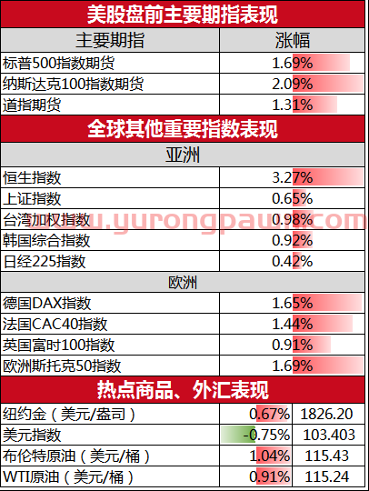 美股盘前必读：三大股指期货走高 热门中概股大幅拉升