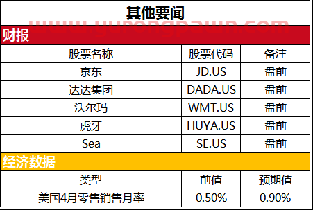 美股盘前必读：三大股指期货走高 热门中概股大幅拉升