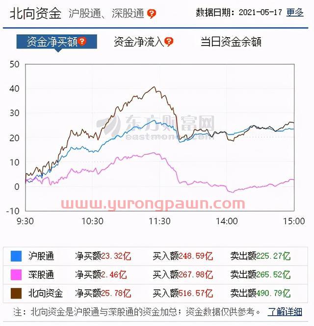 5.17收评 明天会出现其乐融融的“518”行情吗？