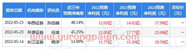 首创证券：给予北京君正买入评级