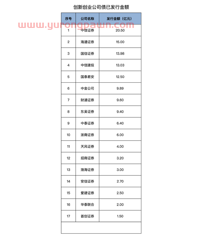 2020券商债券承销大排行：地方债中信、东方、建投居前三，绿色债建投、中信、华泰联合最突出