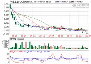 东方财富网股吧官网(东方财富网股吧官网首页)