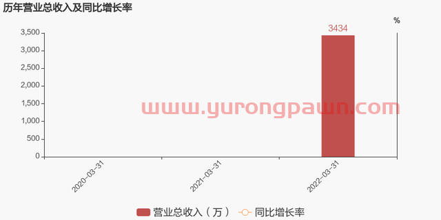 【图解季报】