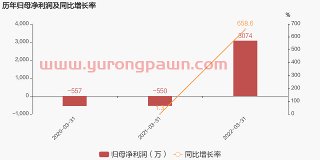 【图解季报】