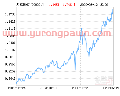 大成价值增长混合基金*净值涨幅达1.74%