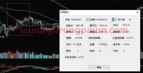 真关灯吃面！东方财富暴跌上热搜；历史神奇指标：每次东财跌停，大盘都稳了……