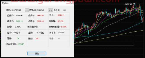 真关灯吃面！东方财富暴跌上热搜；历史神奇指标：每次东财跌停，大盘都稳了……