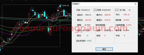 真关灯吃面！东方财富暴跌上热搜；历史神奇指标：每次东财跌停，大盘都稳了……