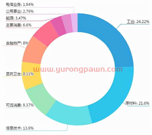 基金三季度报“新鲜出炉”，我的基金该怎么办？