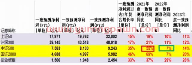 基金三季度报“新鲜出炉”，我的基金该怎么办？