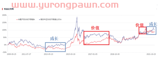 基金三季度报“新鲜出炉”，我的基金该怎么办？