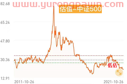 基金三季度报“新鲜出炉”，我的基金该怎么办？