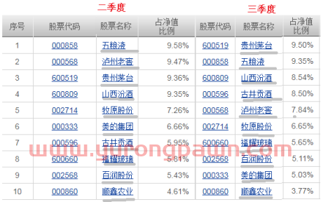 基金三季度报“新鲜出炉”，我的基金该怎么办？