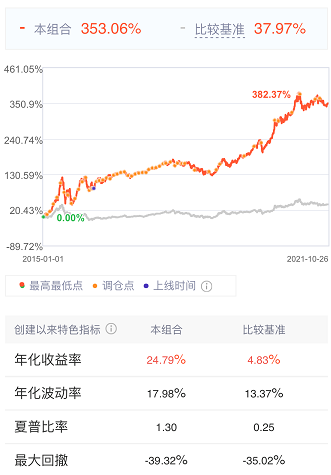 基金三季度报“新鲜出炉”，我的基金该怎么办？