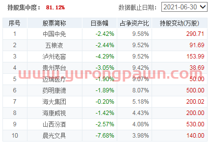 基金三季度报“新鲜出炉”，我的基金该怎么办？