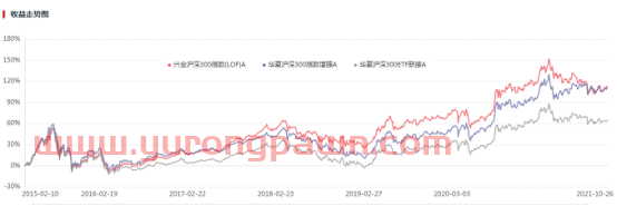 基金三季度报“新鲜出炉”，我的基金该怎么办？