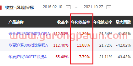 基金三季度报“新鲜出炉”，我的基金该怎么办？