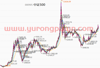 基金三季度报“新鲜出炉”，我的基金该怎么办？