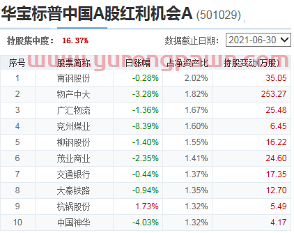 基金三季度报“新鲜出炉”，我的基金该怎么办？