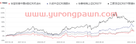 基金三季度报“新鲜出炉”，我的基金该怎么办？