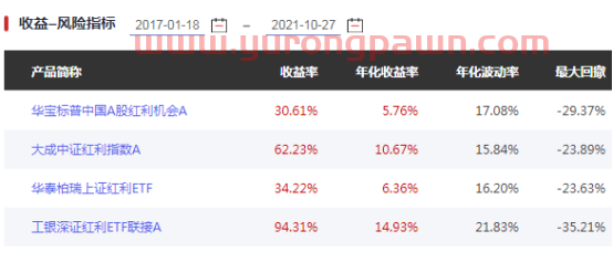 基金三季度报“新鲜出炉”，我的基金该怎么办？