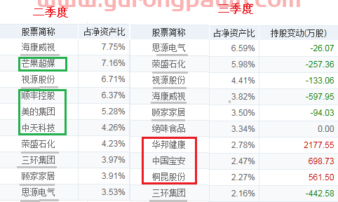 基金三季度报“新鲜出炉”，我的基金该怎么办？