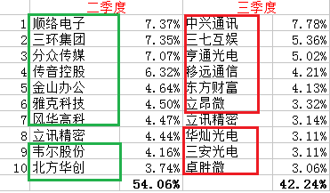 基金三季度报“新鲜出炉”，我的基金该怎么办？