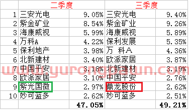 基金三季度报“新鲜出炉”，我的基金该怎么办？