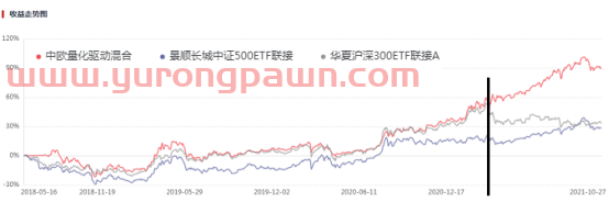 基金三季度报“新鲜出炉”，我的基金该怎么办？