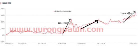 基金三季度报“新鲜出炉”，我的基金该怎么办？