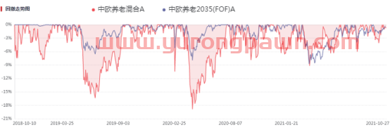 基金三季度报“新鲜出炉”，我的基金该怎么办？