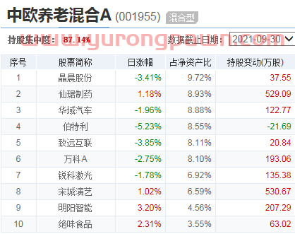 基金三季度报“新鲜出炉”，我的基金该怎么办？