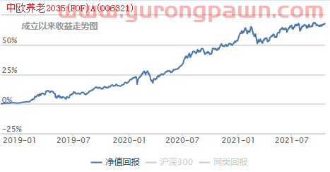 基金三季度报“新鲜出炉”，我的基金该怎么办？