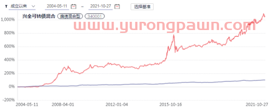 基金三季度报“新鲜出炉”，我的基金该怎么办？