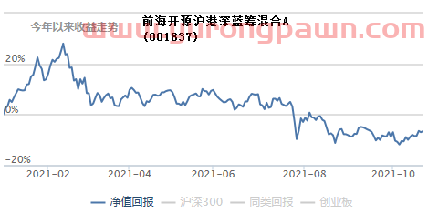 基金三季度报“新鲜出炉”，我的基金该怎么办？