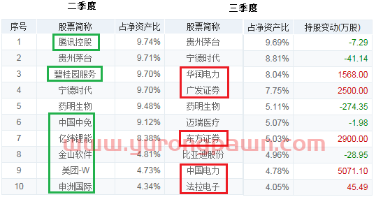 基金三季度报“新鲜出炉”，我的基金该怎么办？