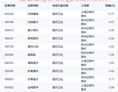 基金三季度报“新鲜出炉”，我的基金该怎么办？