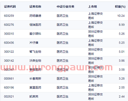 基金三季度报“新鲜出炉”，我的基金该怎么办？