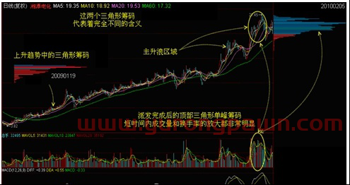 干货分享！史上最全**钱的筹码学精讲！