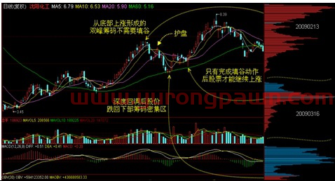 干货分享！史上最全**钱的筹码学精讲！