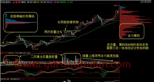 干货分享！史上最全**钱的筹码学精讲！