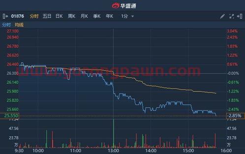 东北证券3号(东北证券通达信v6下载)