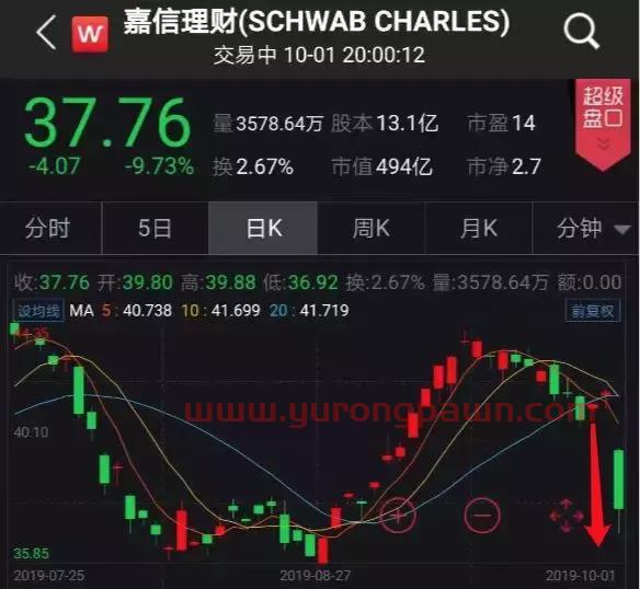 美国*在线券商突然宣布零佣金，对手应声暴跌26%