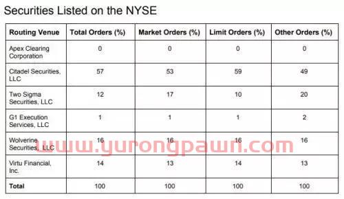 美国*在线券商突然宣布零佣金，对手应声暴跌26%