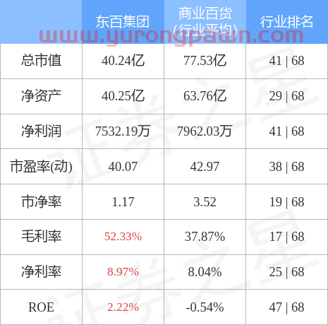 异动快报：东百集团（600693）4月21日14点47分封跌停板