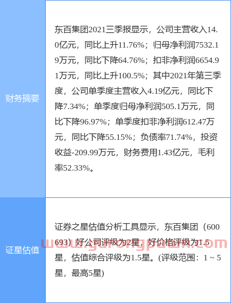 异动快报：东百集团（600693）4月21日14点47分封跌停板