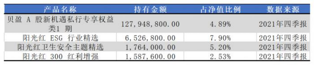 银行理财产品持有多少宁德时代？权益产品业绩全梳理