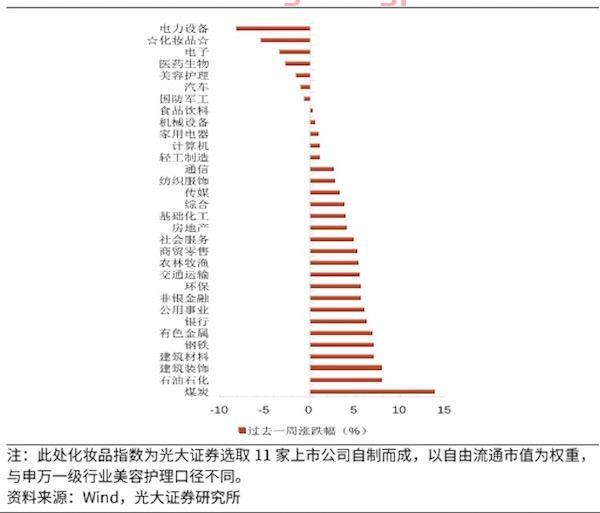 银行理财产品持有多少宁德时代？权益产品业绩全梳理