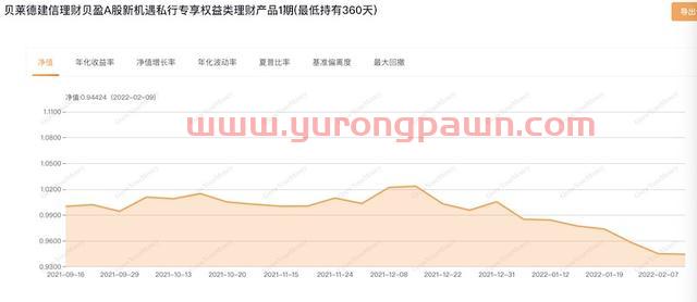 银行理财产品持有多少宁德时代？权益产品业绩全梳理