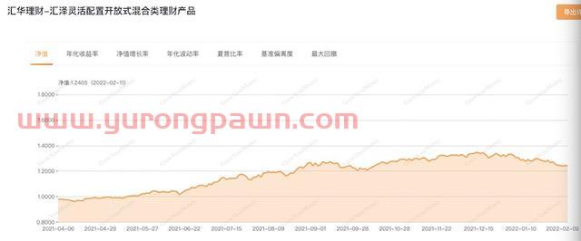 银行理财产品持有多少宁德时代？权益产品业绩全梳理